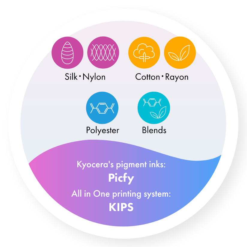 Silk・Nylon Cotton・Rayon Polyester Blends kyocera's pigment inks: picfy All in One printing system: KIPS