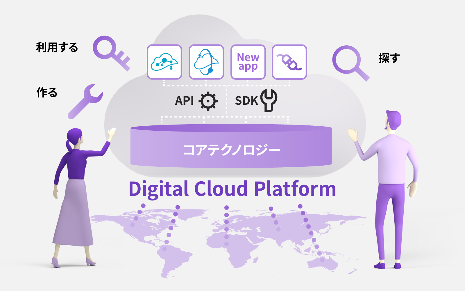 デジタルクラウドプラットフォーム