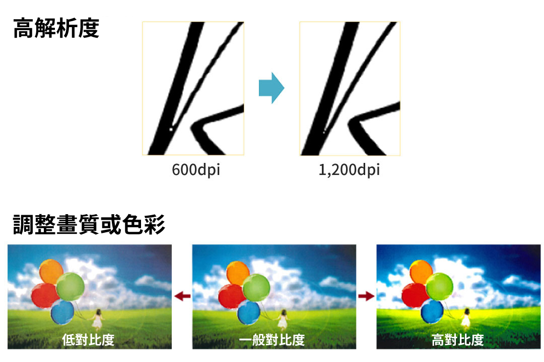 Superior performance in reproduction of fine details