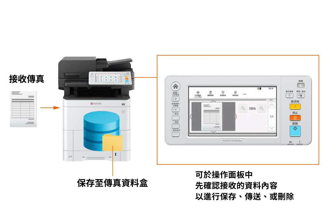 Avoiding the production of superfluous junk faxes.