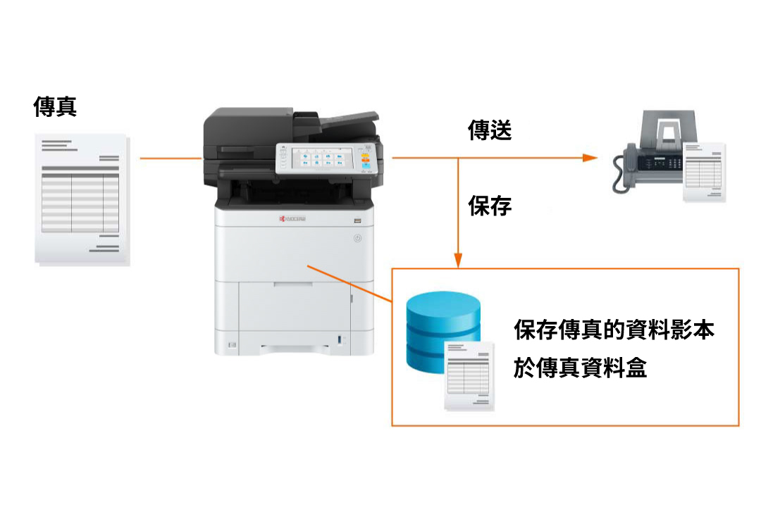 Preserve data while sending fax documents.