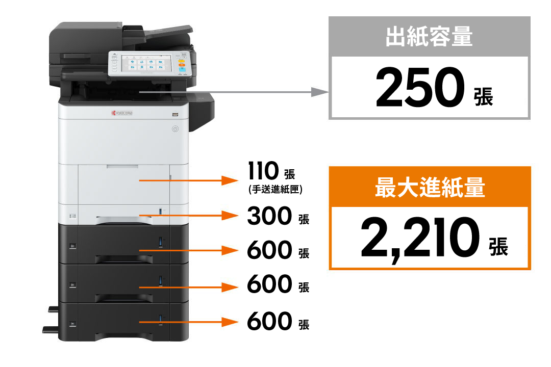 A maximum of three paper feeders are allowed.