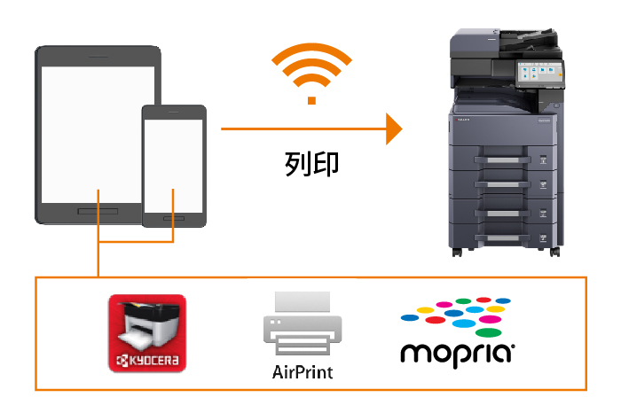 從iOS和Android行動裝置進行列印