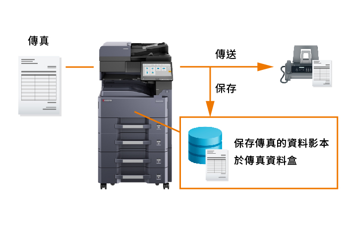 保存傳真資料副本