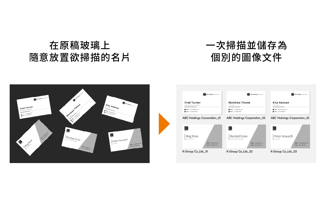 多種裁剪掃描